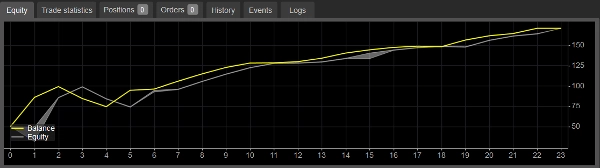 "UNO SCALPER HYBRID" 업로드된 이미지