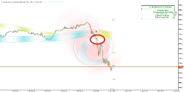 "PineScriptLabs Smart Signals CDRC Auto TPSL" ภาพที่อัปโหลด