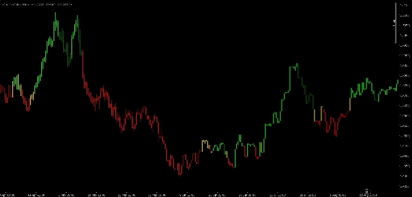 Przesłany obraz „CandleColourFlow EURCAD Demo 1.1 UPGRADE”