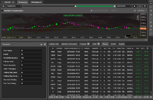 "strategia supertrend 3 versione" uploaded image