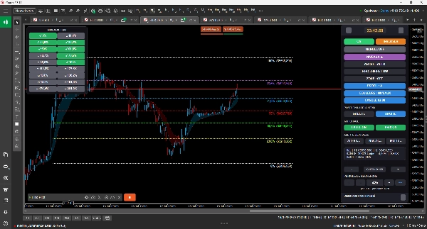 Trading product for Fibo Pilot cBot Fibonacci Key Levels, image 2