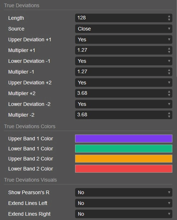 "Deviation Indicator by PrimeQuant" uploaded image