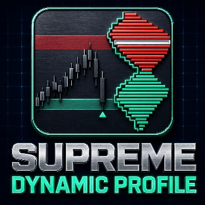 Logótipo de "Supreme Dynamic Profile"