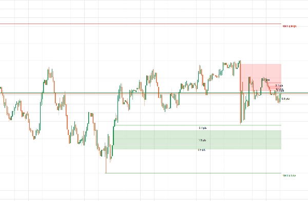 Ảnh "Liquidity and IFVG" được tải lên