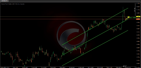 In „Channel Price Predictor“ hochgeladenes Bild