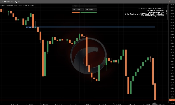Trading product for Central Pivot Range Indikator Key Levels AI-assisted, image 4