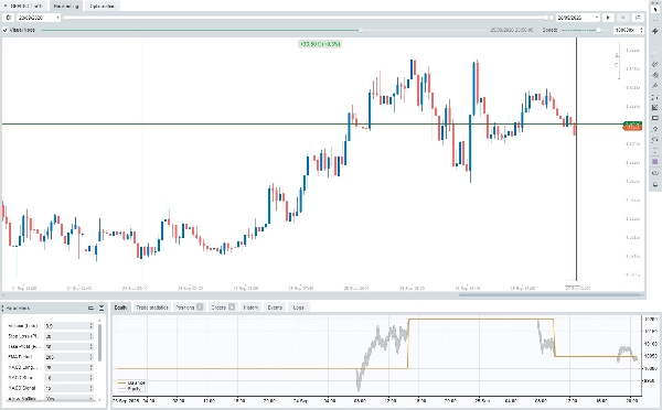 Trading product for Raf MACD v 0.2 cBot TP Manager Stop Loss (SL) Manager, image 5