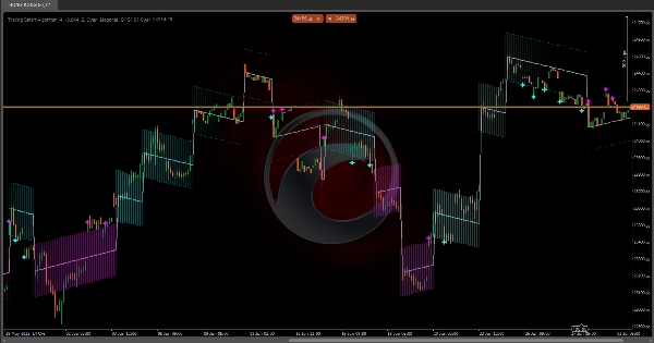 Image mise en ligne de "Trailing Smart Algorithm"