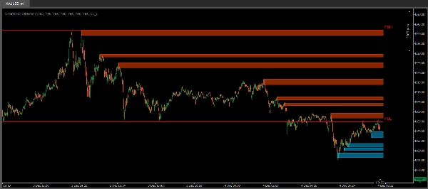 "Orderblock Detector" uploaded image