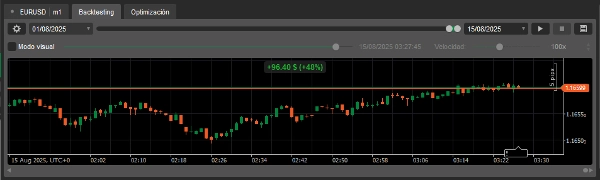 "BETA AUTOTRADE BOT" uploaded image