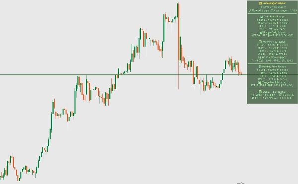 "VMM PriceRange Analyzer" uploaded image