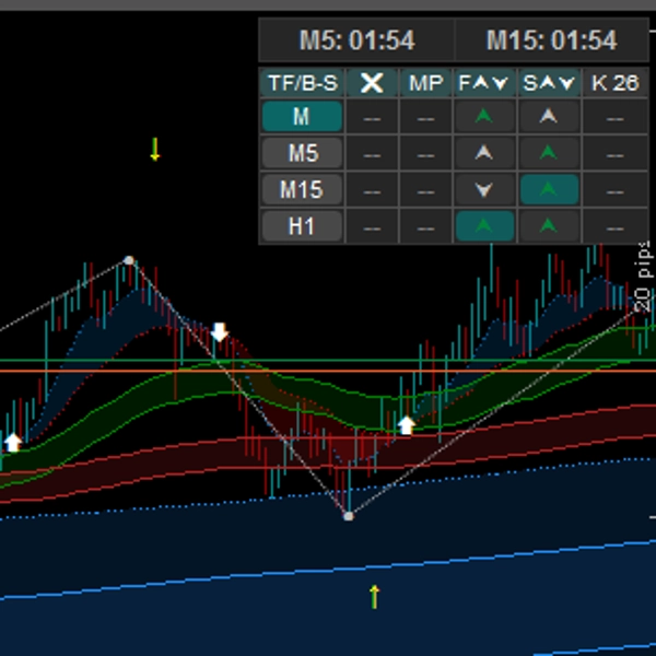 Trading product for EMA cBot Strategy Indicator 지표 EMA Ichimoku, image 8