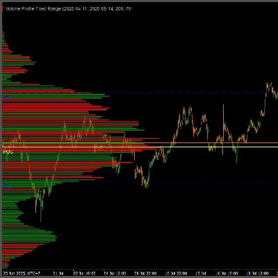"Volume Profile Fixed Range" 标识