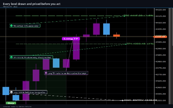 Trading product for Flintridge Trader Pro Индикатор Key Levels RSI, image 6