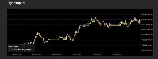 Trading product for Short Spezialist cBot TP Manager Stop Loss (SL) Manager, image 6