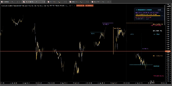 Trading product for Session Radar and ADR Navigator Indicator Key Levels Liquidity Sweep, image 3