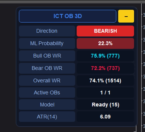 Trading product for Probabilistic ICT OrderBlocks 3D Indicator ADX Breaker Block, image 6
