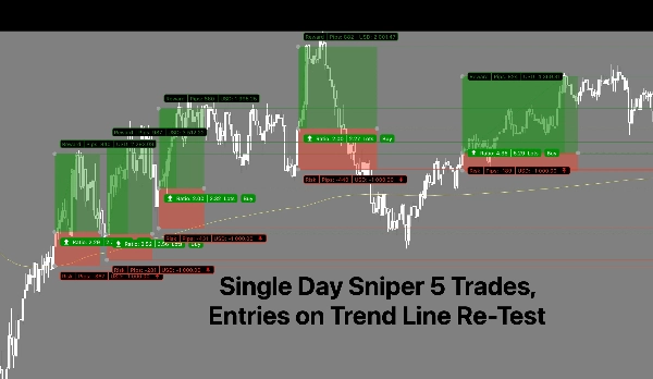 "Trend Sniper" uploaded image