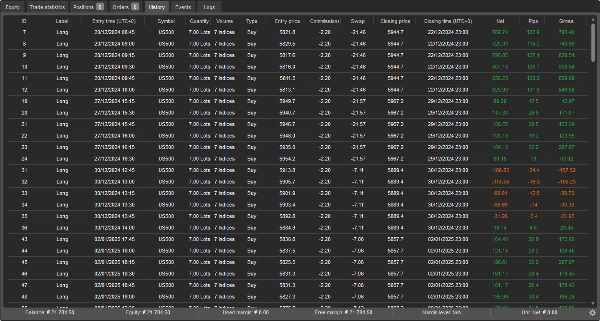 Ảnh "[Stellar Strategies] SP500 Gap Closure cBot 1.0" được tải lên