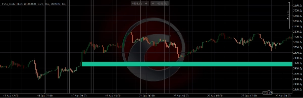 In „FVG_OrderBlock“ hochgeladenes Bild