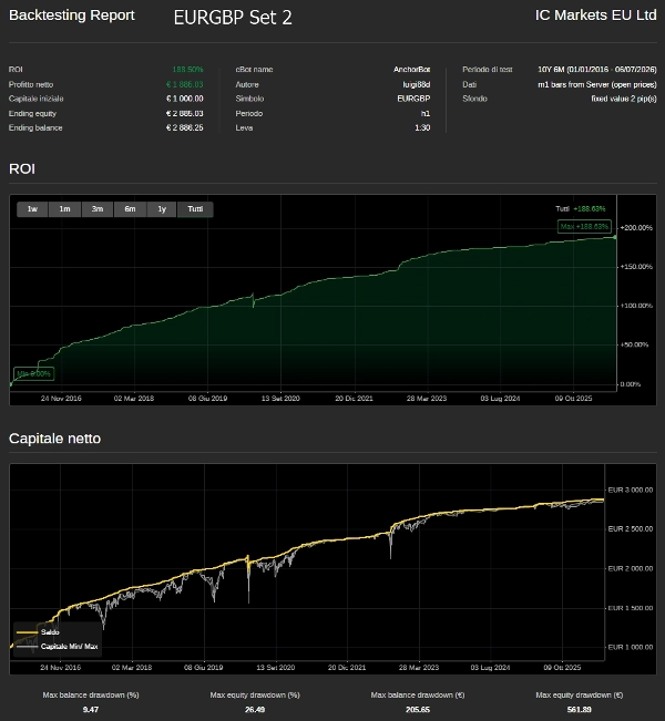 Trading product for AnchorBot cBot Spread Filter Stop Loss (SL) Manager, image 4