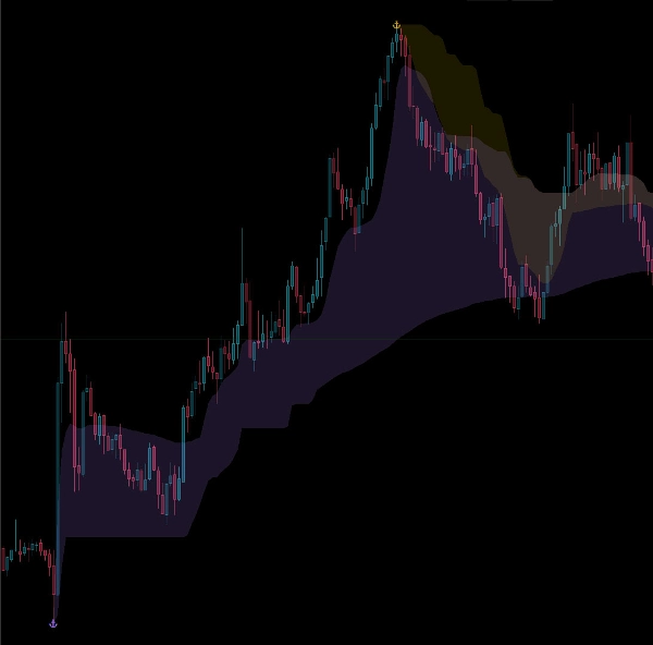 Trading product for MultiAnchorPro 지표 Supertrend Volume, image 5