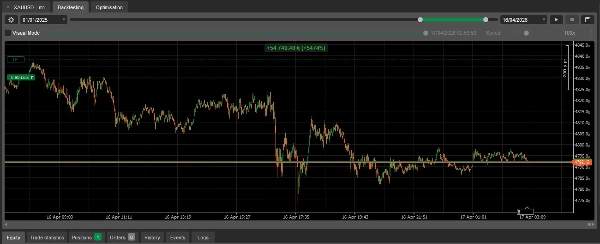 Trading product for Aurum Pulse cBot ADX Spread Filter, image 5