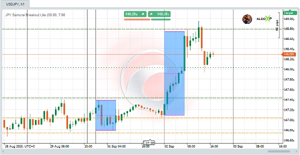 "JPY Samurai Breakout Lite" uploaded image