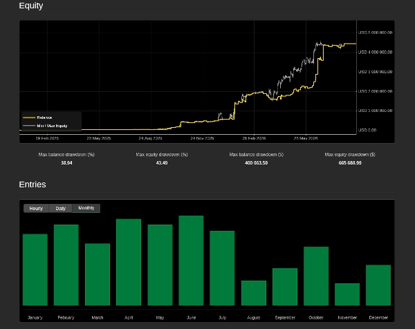 Trading product for AI_Swing_Pro cBot EMA Prop Firm Fit, image 4