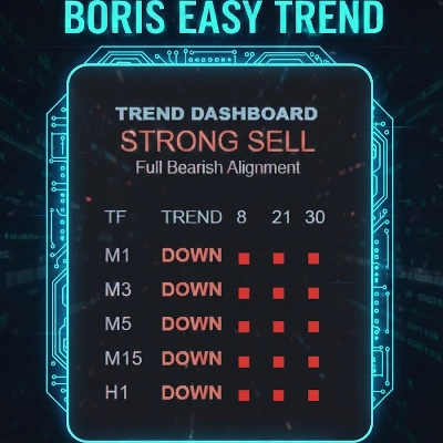Logótipo de "Boris Indicator"