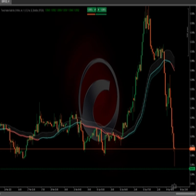 「Trend Heikin Multi MA」ロゴ