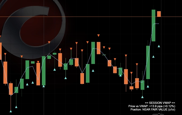 Trading product for VWAP Bands Indikator Flag AI-assisted, image 6