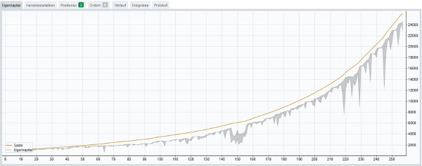 "EA_UltimateScalper_2024" uploaded image