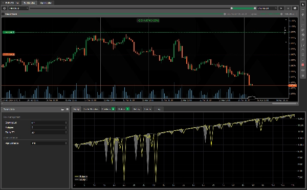 Image mise en ligne de "Zone Recovery Hedging (Made with AlgoBuilderX)"