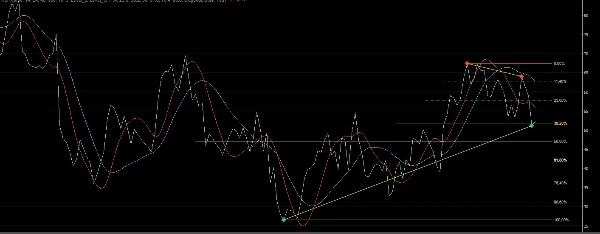 Imej yang dimuat naik "FiboTrend-Pro V2"