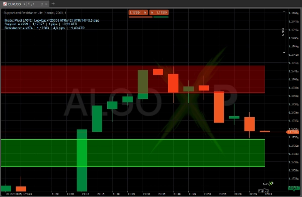 "Support and Resistance Lite" uploaded image