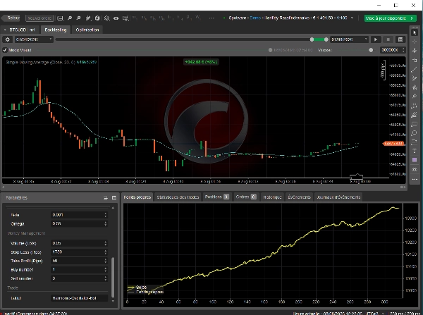 Trading product for Unicorn Ultimate for Bitcoin vs US Dollar cBot BTCUSD Prop, image 7
