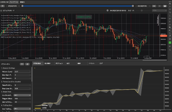 Trading product for Index-Trading_EMA-ST_SellOnly cBot EMA Trailing Stop, image 2