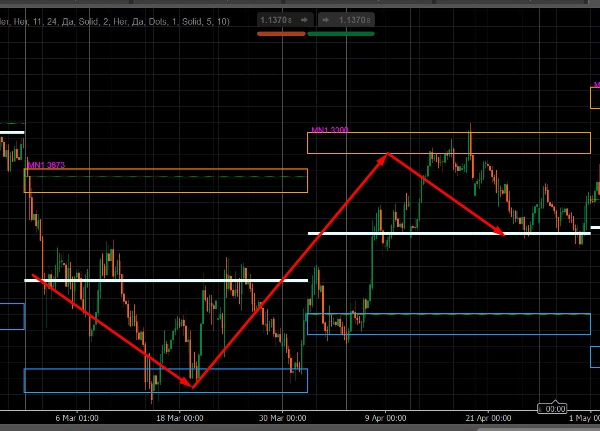 Trading product for MyZtrade W1 MN zones Indikator EMA Supertrend, image 3