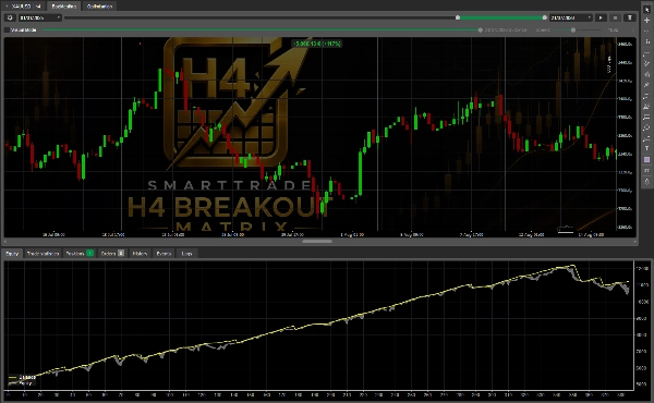 Trading product for SmartTrade H4 Breakout Maxtrix cBot Stop Loss (SL) Manager Break & Retest, image 5