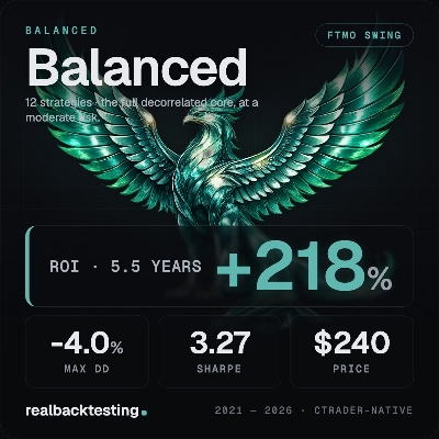 Логотип продукта "realbacktesting Balanced FTMO Swing"