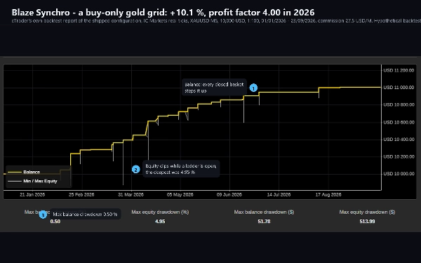 Trading product for Blaze Synchro cBot TP Manager Key Levels, image 6