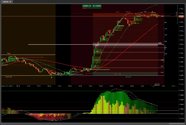 "MACDVolume" uploaded image