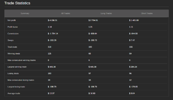 Trading product for SilverBullet-MARSV2 cBot Indices EURUSD, image 5