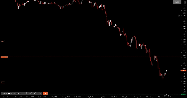 Trading product for AutoTPnBE ByFocusEdgers cBot Partial Close TP Manager, image 2