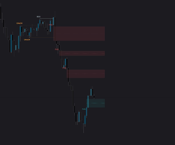 Trading product for SMC Suite 5in1 Indicator Premium/Discount  Fair Value Gap, image 5