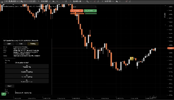 "QX CandleAcademy" uploaded image