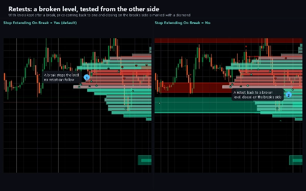 Trading product for Supreme Dynamic Profile インジケーター Key Levels Volume, image 5