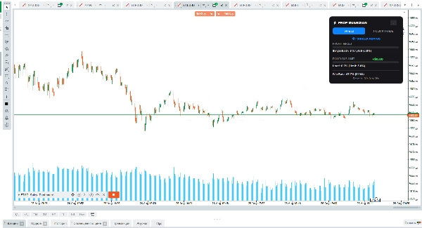 Trading product for FTMO_Sales_Dashboard cBot No Overtrading Prop Firm Fit, image 2
