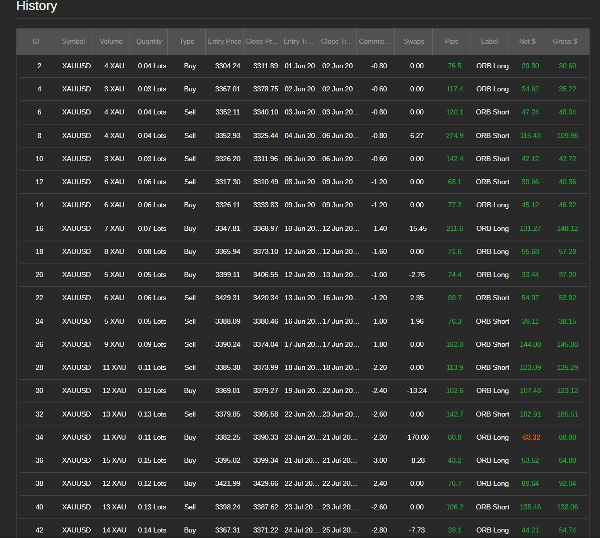 "ORB Bot" uploaded image